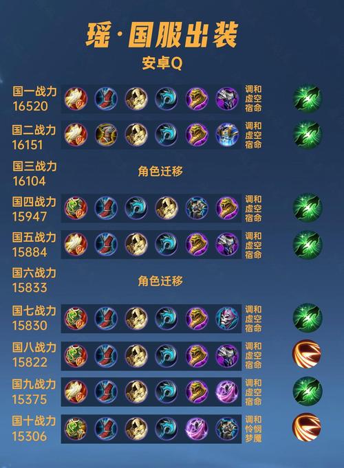 王者荣耀瑶怎么玩新手教学(瑶最强辅助出装顺序2023)