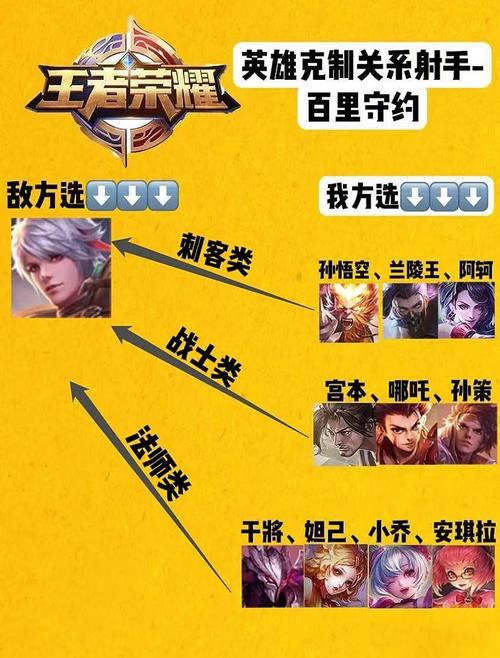 百里守约技巧大全