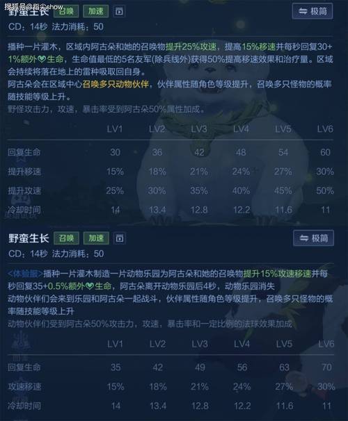 王者荣耀阿古朵强势崛起?技能攻略详解!