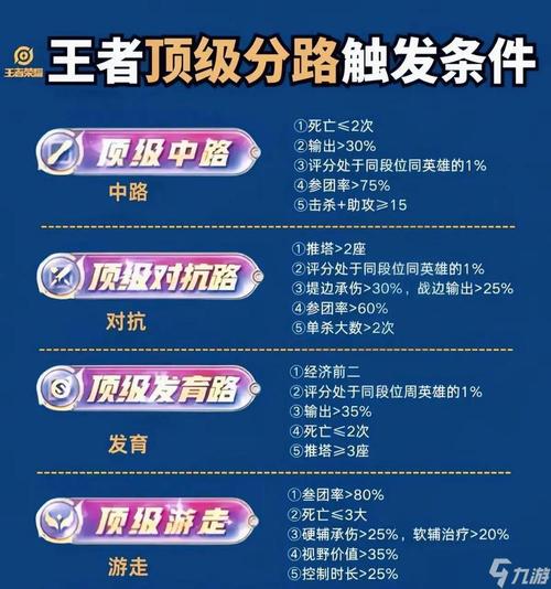 王者荣耀里,怎么才算出师,和徒弟需要怎么样做才算出师了