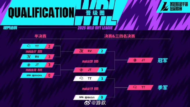 重庆哪里可以边吃饭边看英雄联盟,重庆电竞酒店离景区