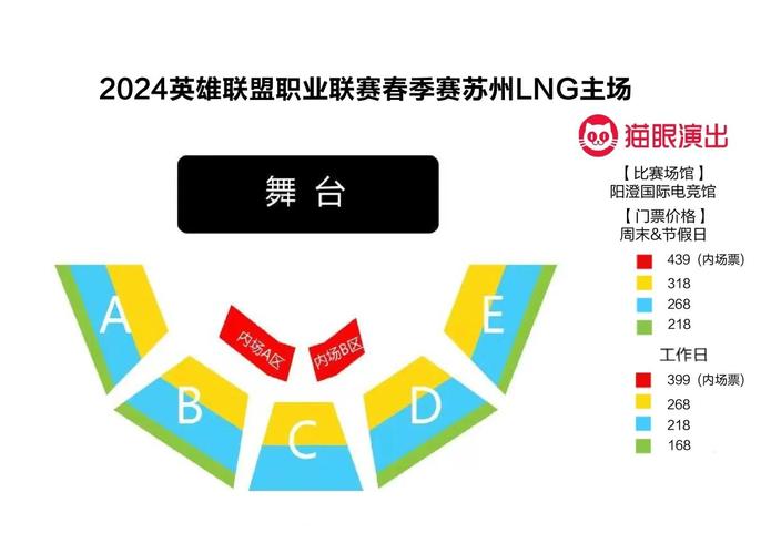 lpl比赛场地有哪些地点