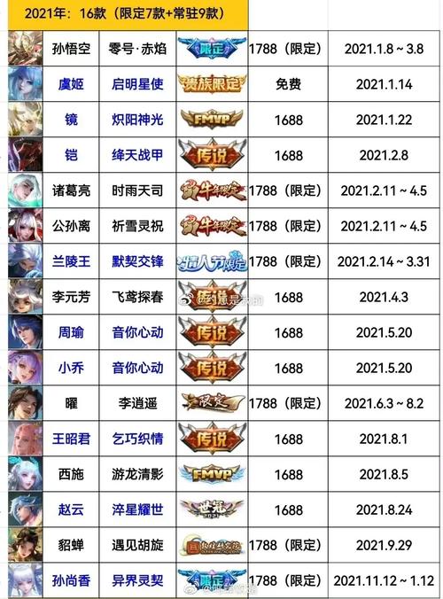 王者荣耀怎么查看自己的皮肤