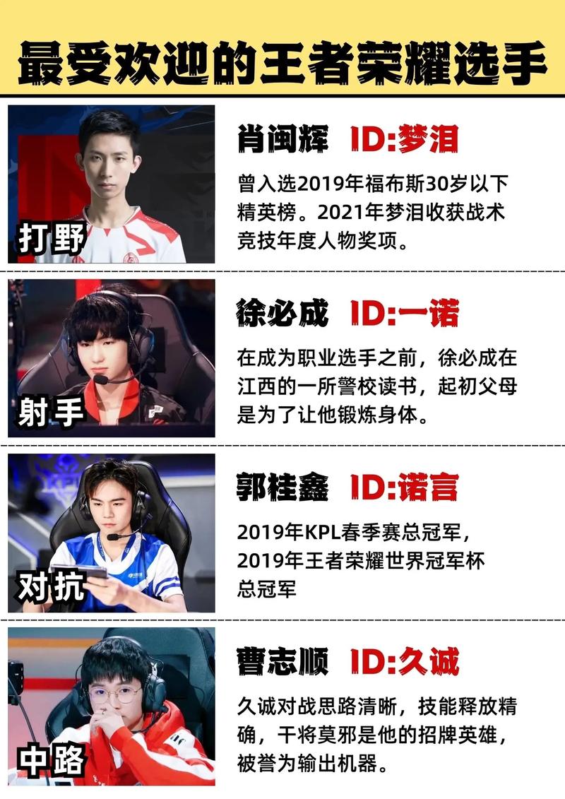 王者荣耀职业选手选拔标准