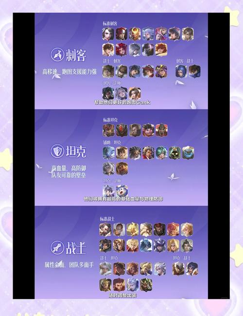 打王者荣耀职业的门槛