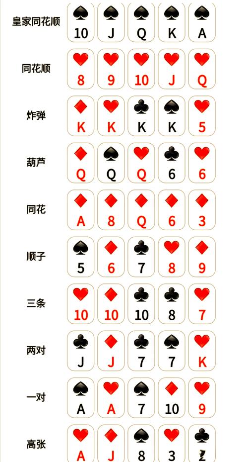 天天德州手游怎么玩?