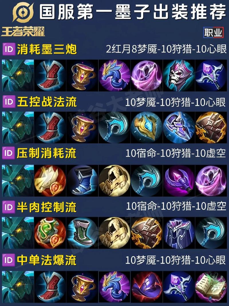 王者荣耀法坦墨子攻略,教你如何一炮定乾坤