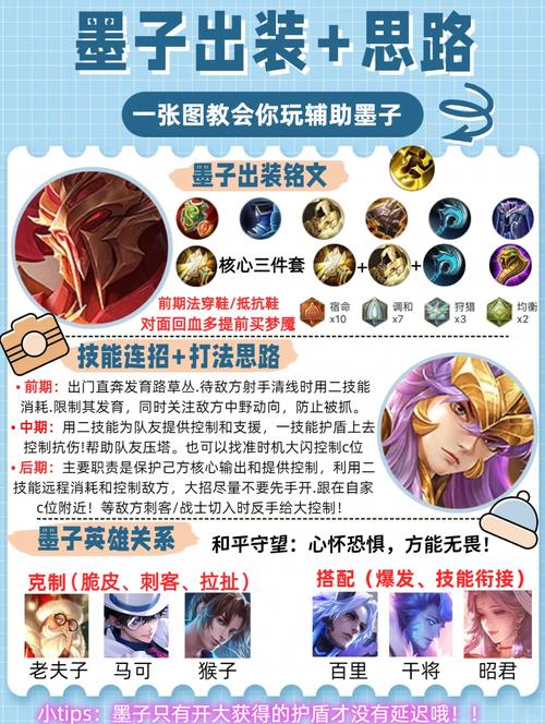 王者荣耀中的墨子,策略与技巧的完美结合