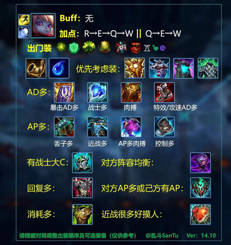 LOL深海泰坦全肉还是AP?