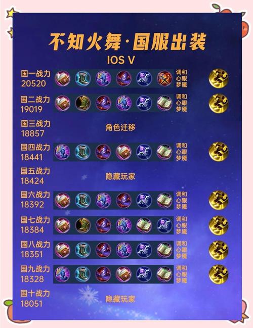 王者荣耀脆弱又坚强的继承人—不知火舞进阶攻略