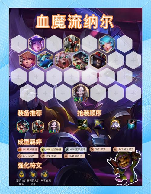 英雄联盟lol新英雄纳尔出装玩法攻略