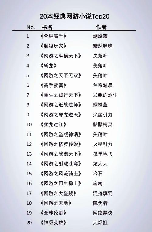 网游文比较精彩的,给我介绍几本吧。