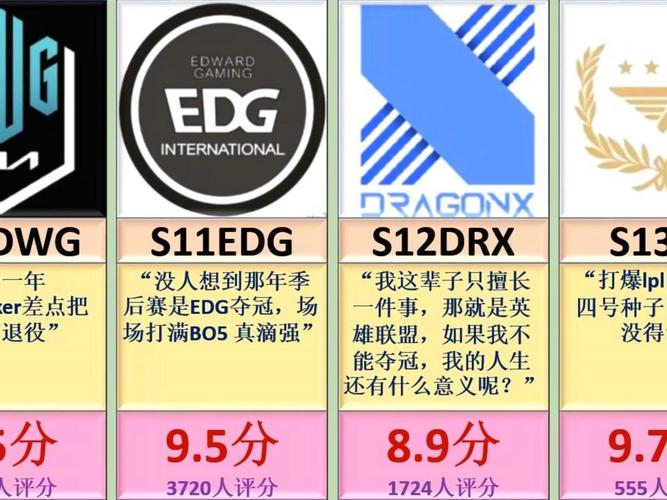 一文读懂:英雄联盟S1-S12赛季历届S赛冠军胜率,哪一届最碾压?