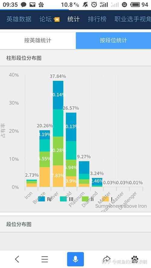 英雄联盟各大区人数排名及分布分析