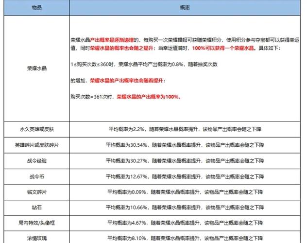 王者荣耀积分夺宝幸运星怎么提高?如何快速提升中奖几率?