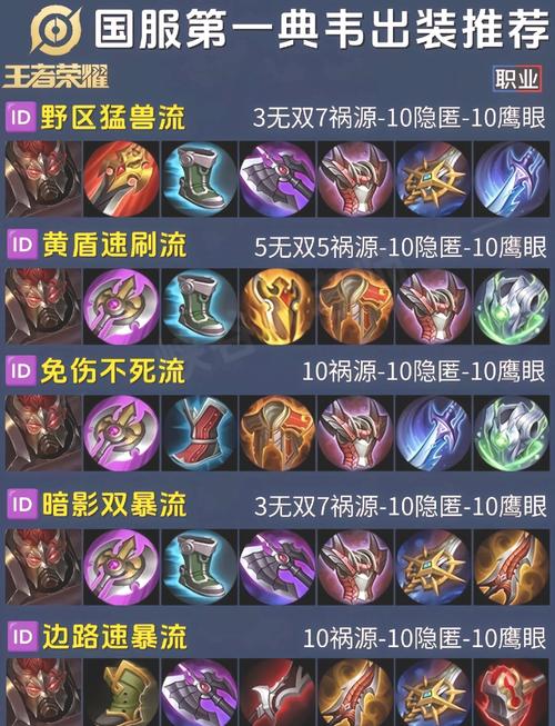 王者荣耀典韦最强出装是什么?如何搭配才能教学最强?