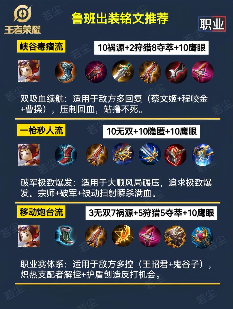 王者荣耀鲁班出装攻略?铭文搭配技巧是什么?