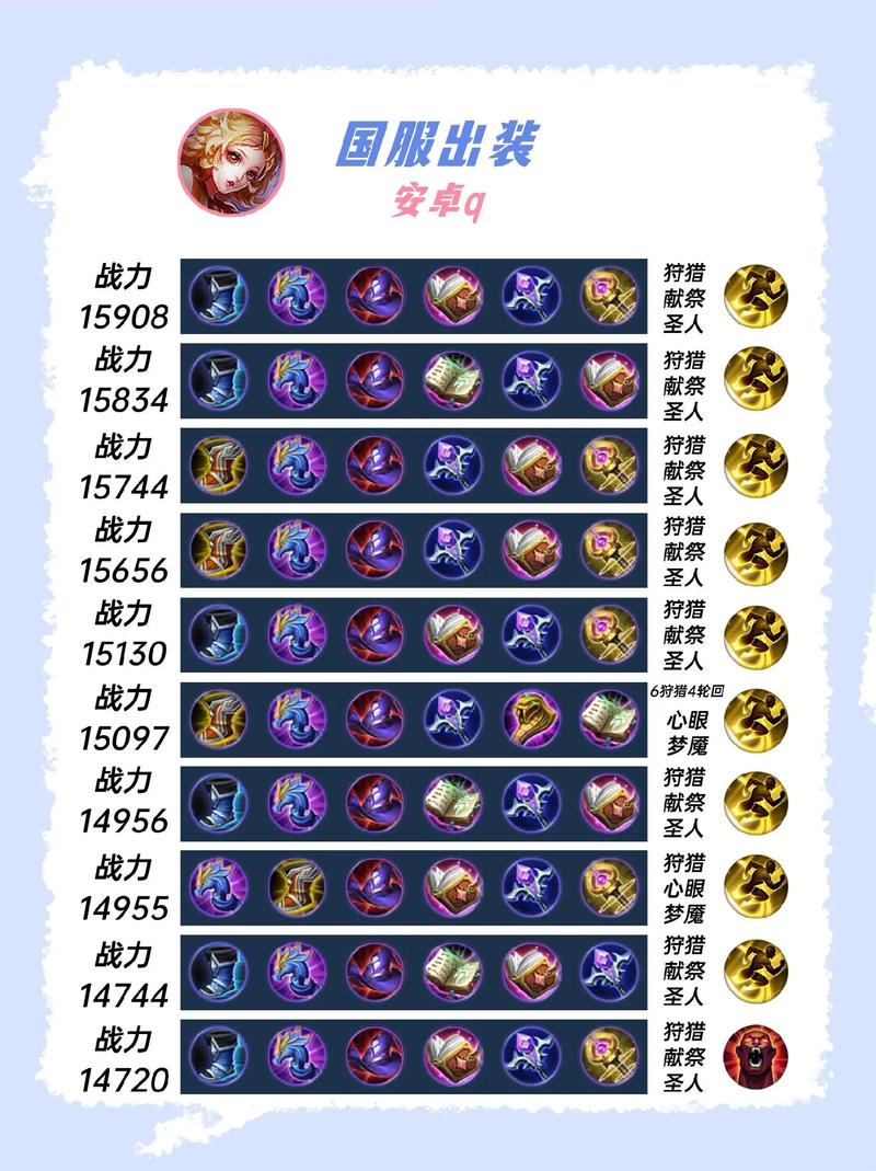 王者荣耀妲己克星鲁班七号,最新出装攻略是什么?