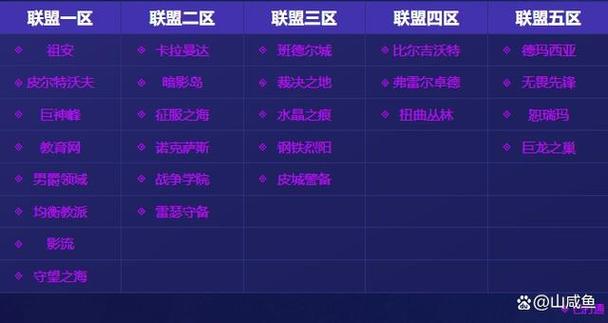 英雄联盟各大区服务器分别在哪些省份?