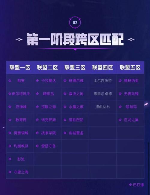 lol前十强区是哪些?求介绍