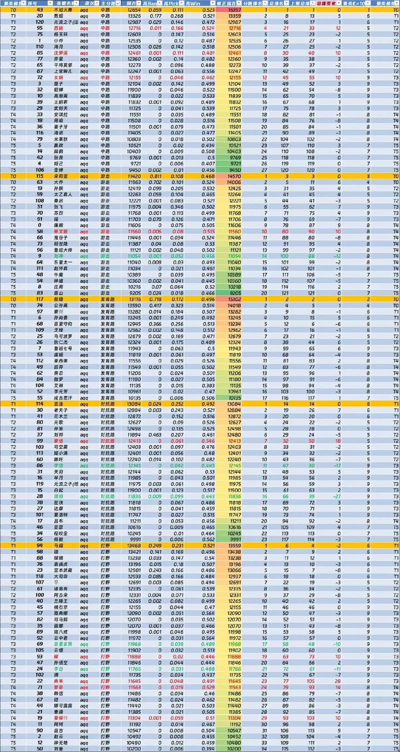 王者荣耀星路数据在哪查?如何获取详细数据?