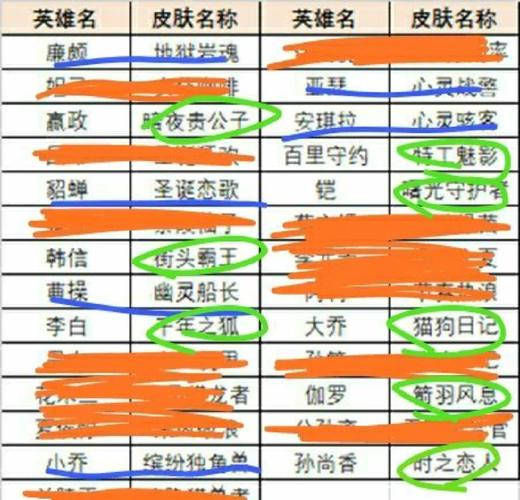 王者荣耀绝悟试炼怎么通关-觉悟试炼训练关卡挑战技巧攻略