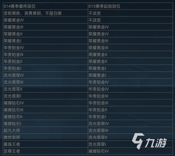 英雄联盟手游限时上线时间是什么时候?如何获取?