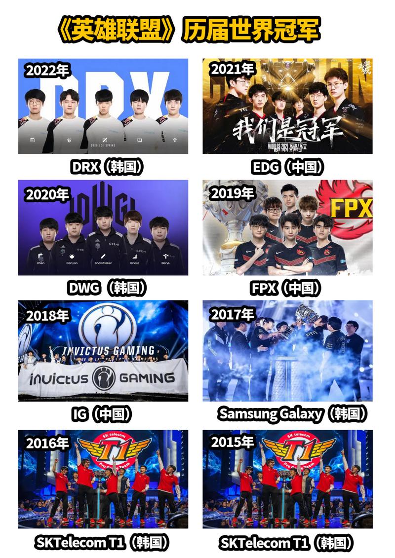 英雄联盟全球总决赛的参赛战队有哪些?