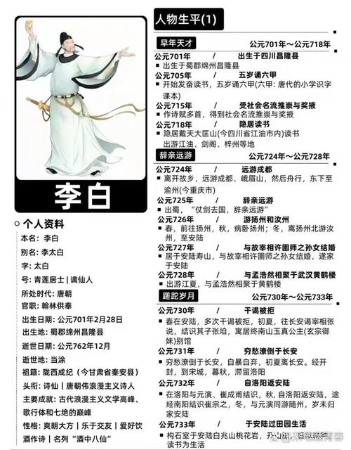 一看就知道是玩李白的名字