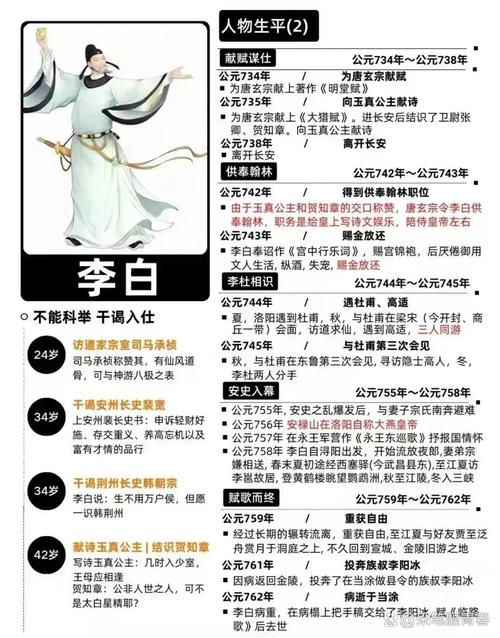 王者荣耀有关李白的游戏名字