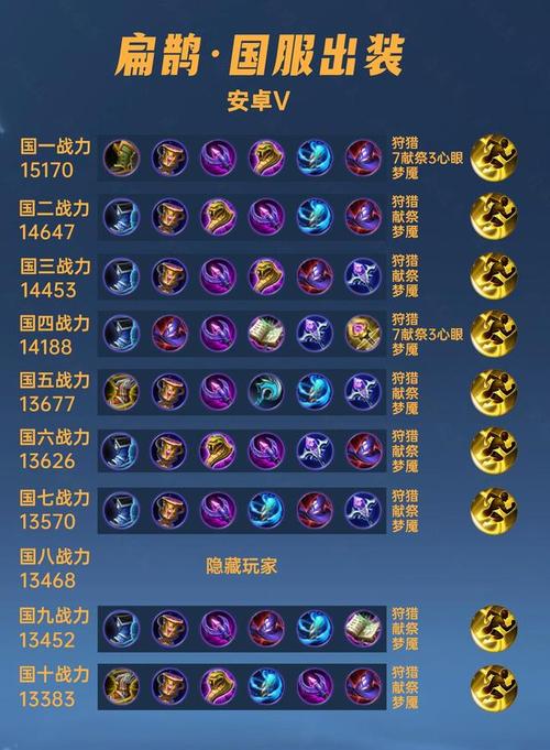 王者荣耀扁鹊厉害吗