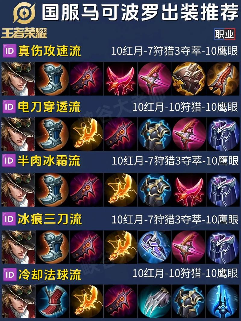 王者荣耀马可波罗怎么出装厉害