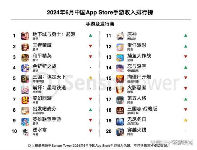 玩一个小时王者荣耀大概需要消耗多少