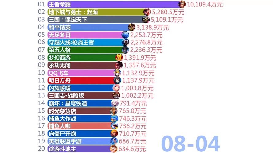 《王者荣耀》用4g网络玩一小时能用多少兆流量?