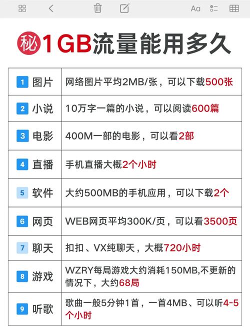 1G流量能打几局王者荣耀???