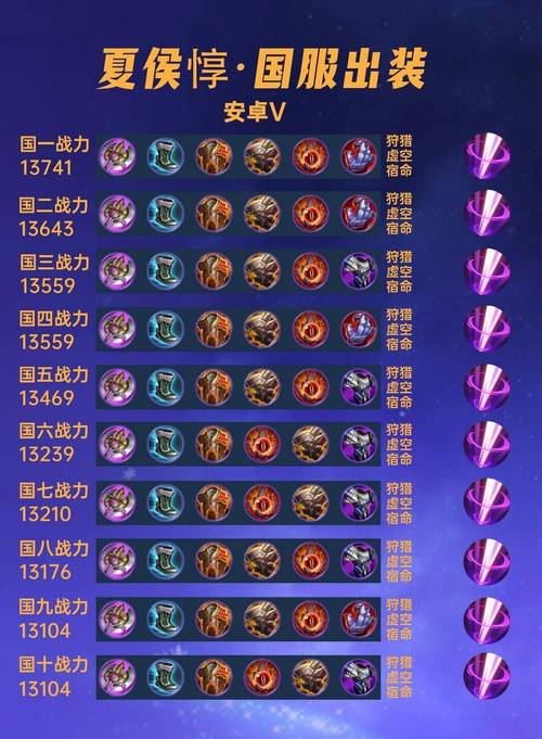 王者荣耀夏侯惇新版本输出装出法攻略