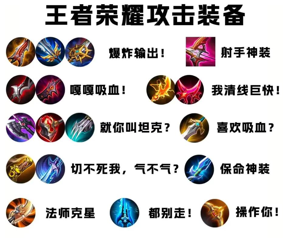 《王者荣耀》装备预购怎么用