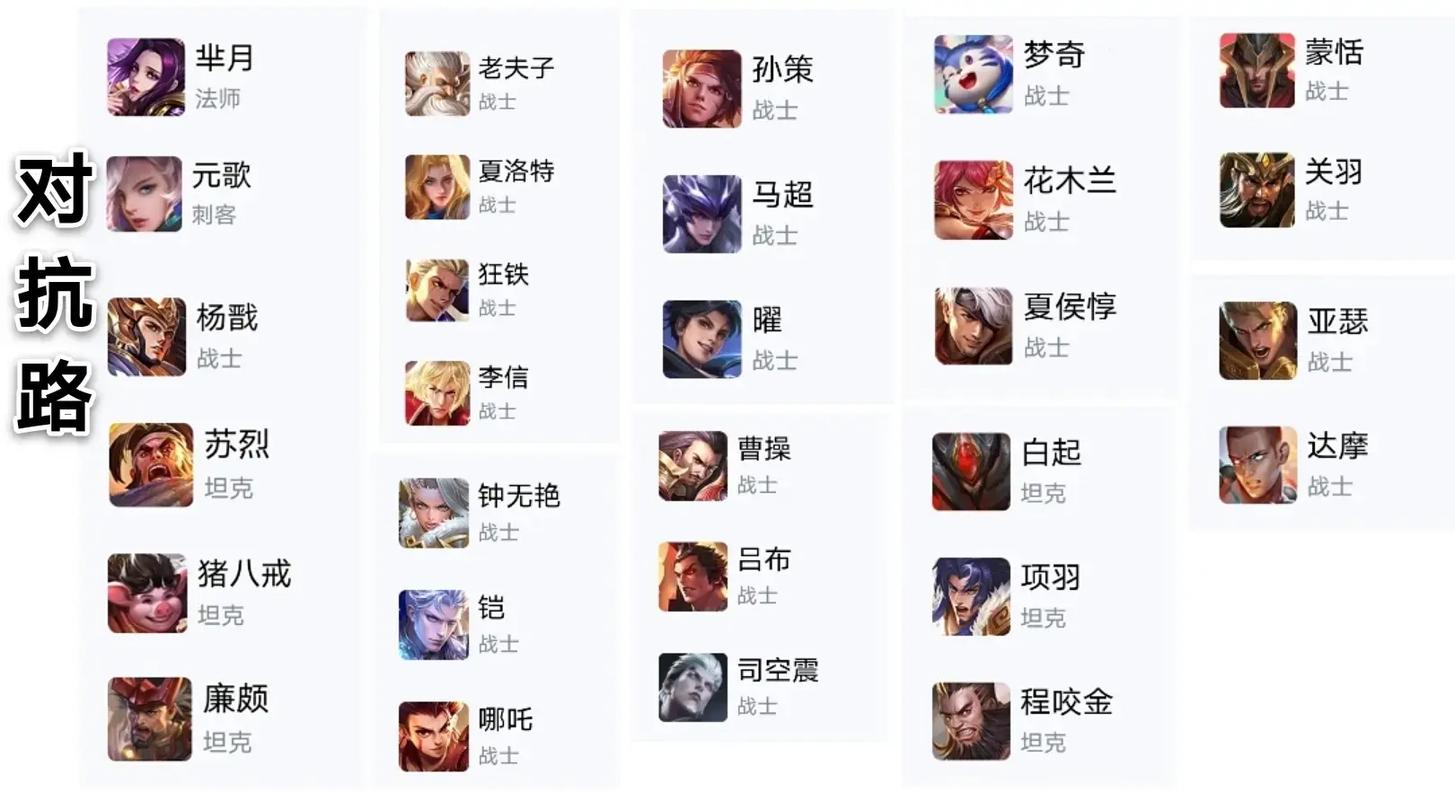 王者荣耀的英雄名字,所有英雄人物的