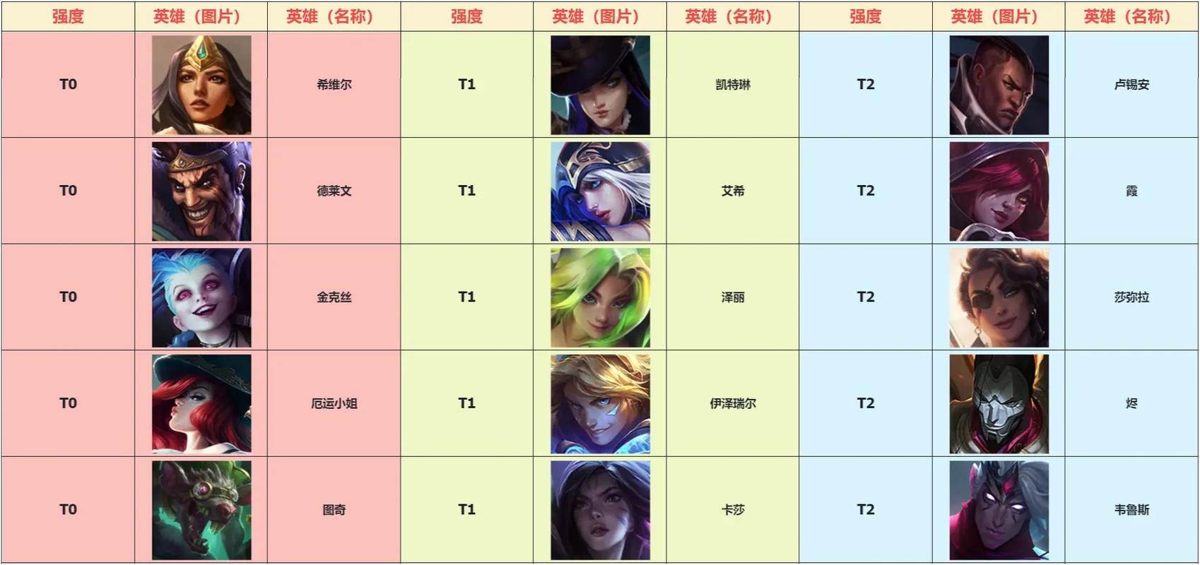 《英雄联盟》手游简介介绍_英雄联盟