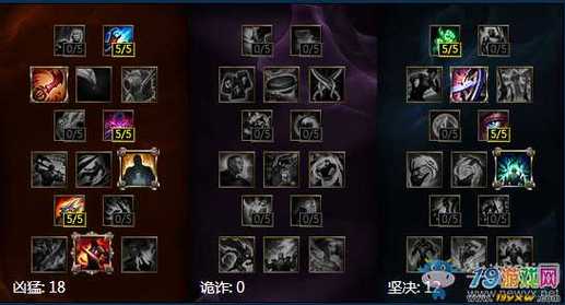 英雄联盟猴子天赋符文最佳配置指南