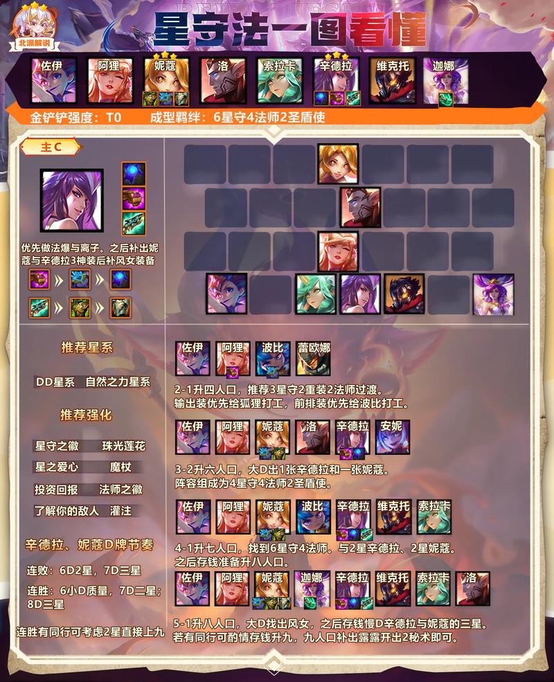 云顶之弈〖拾〗、16星守女团阵容技巧