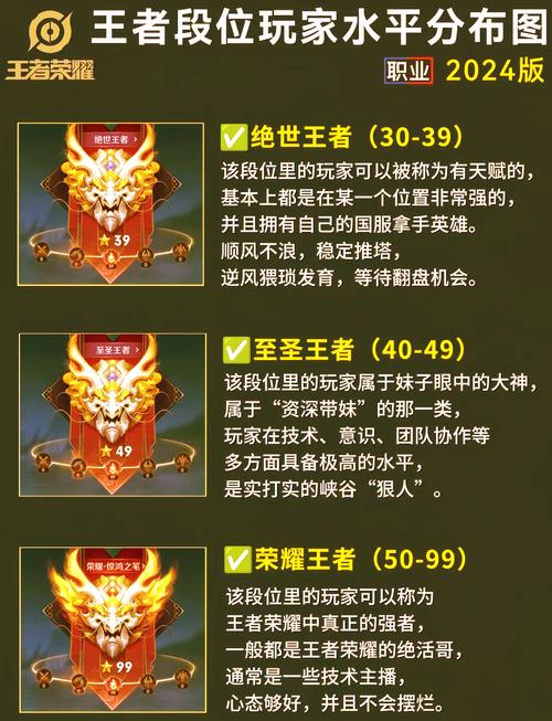 王者荣耀排位规则说明