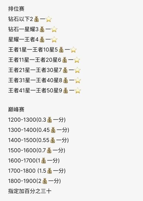 王者荣耀什么时候可以打排位