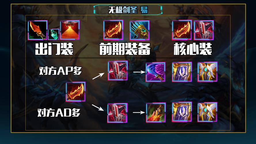 英雄联盟剑圣宝石套路怎么玩