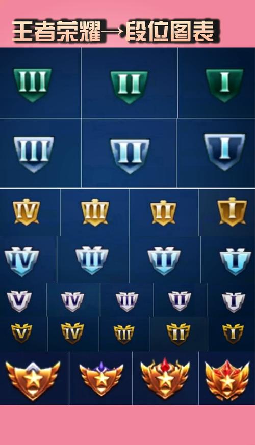 游戏“王者荣耀”各个段位的图标分别是什么样的?