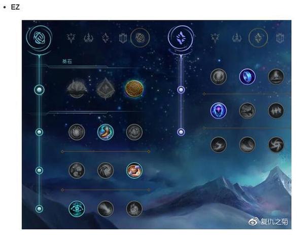 英雄联盟ADC天赋怎么加点?图解教程详细解析!