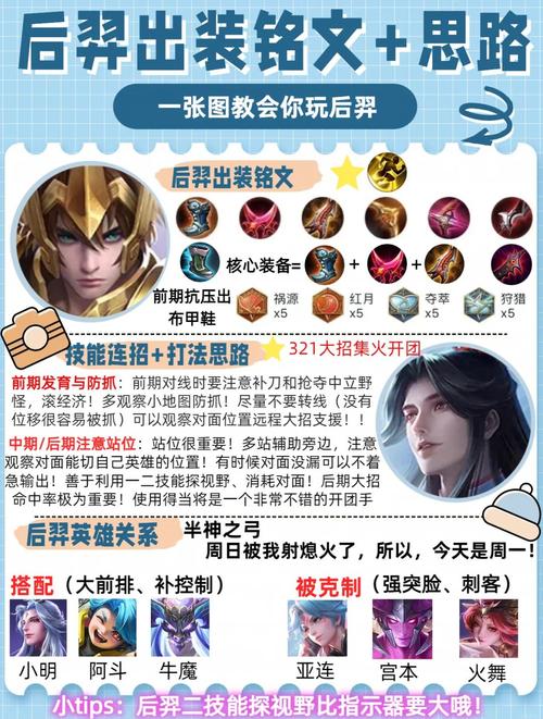 王者荣耀后羿怎么玩?教你如何打出高输出后羿