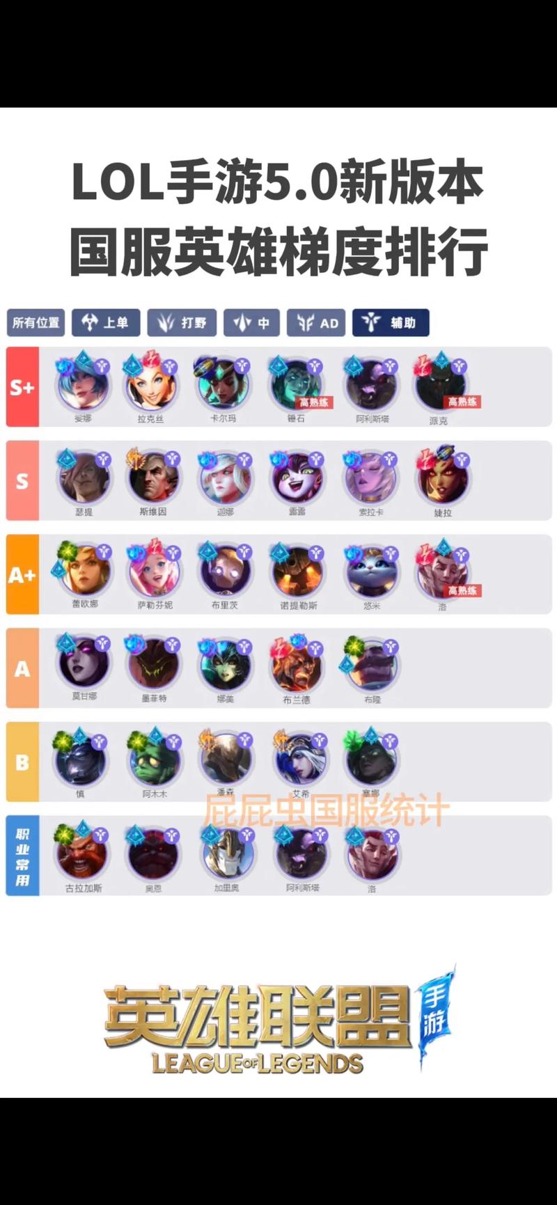 英雄联盟:有没有上分很快的下路套路组合?