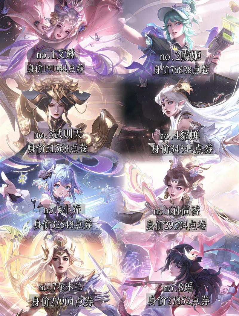 王者荣耀全英雄全皮肤多少钱