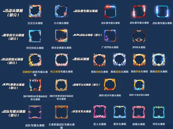 王者荣耀中有哪些好看的头像框?